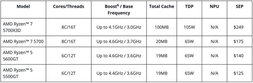 AMD REVEALS NEXT-GEN DESKTOP PROCESSORS FOR EXTREME PC GAMING AND CREATOR PERFORMANCE